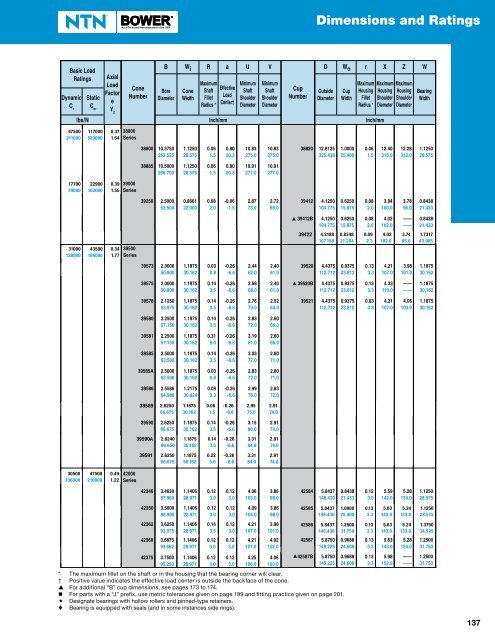 CylindriCal and Tapered roller Bearings