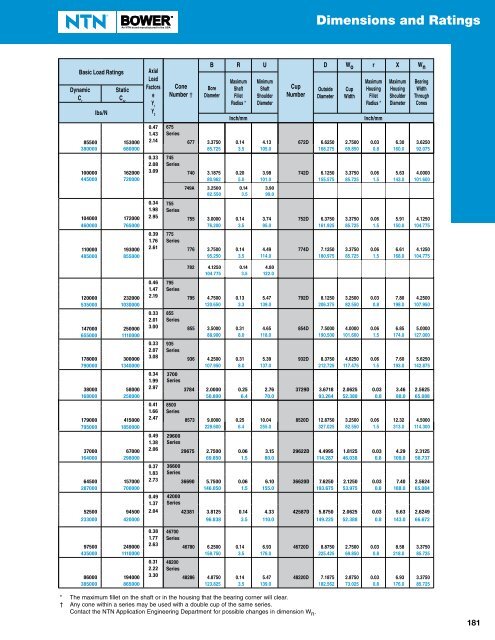 CylindriCal and Tapered roller Bearings