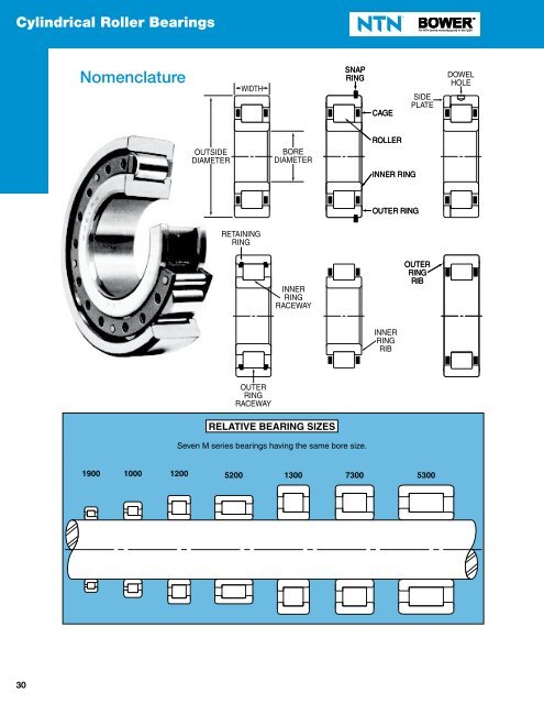 CylindriCal and Tapered roller Bearings