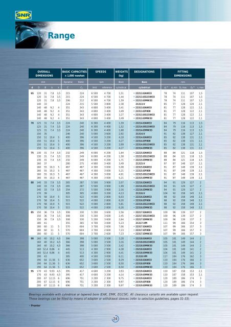 Premier spherical roller bearings our vast experience