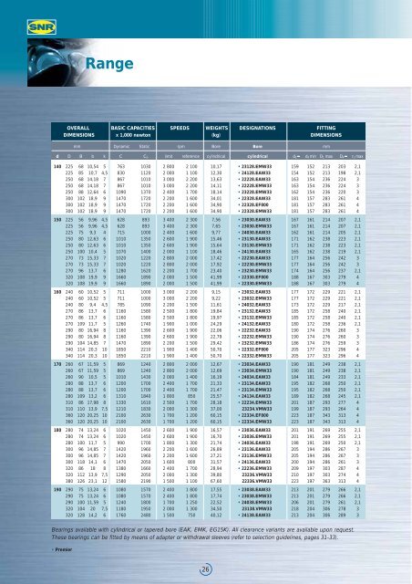 Premier spherical roller bearings our vast experience