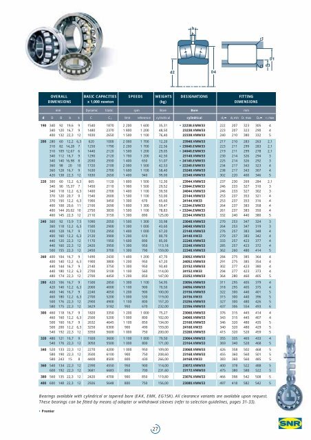 Premier spherical roller bearings our vast experience