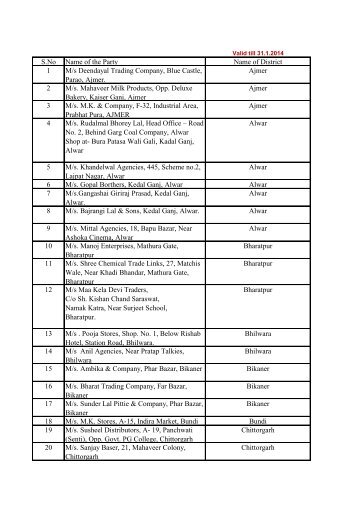 S.No Name of the Party Name of District 1 M/s Deendayal Trading ...