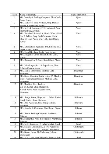 S.No Name of the Party Name of District 1 M/s Deendayal Trading ...