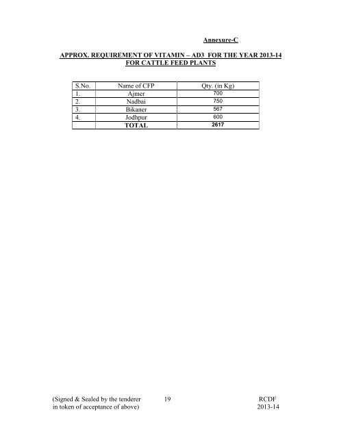 Vitamin AD3 - Rajasthan Co-operative Dairy Federation Limited