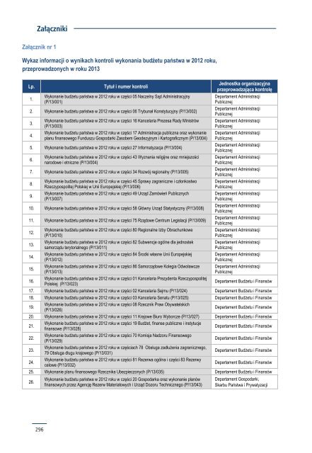 SPRAWOZDANIE Z DZIAŁALNOŚCI NAJWYŻSZEJ IZBY KONTROLI W 2013 ROKU