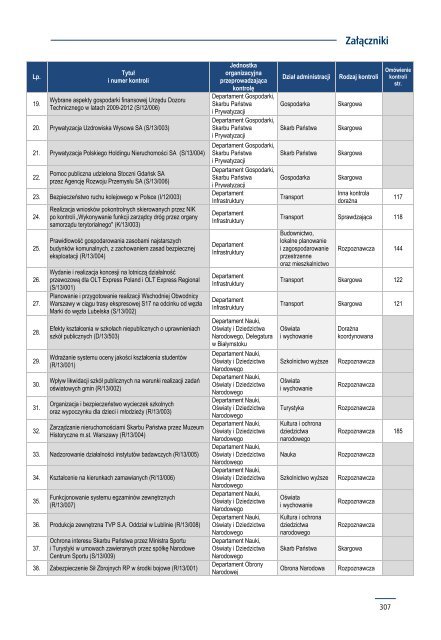 SPRAWOZDANIE Z DZIAŁALNOŚCI NAJWYŻSZEJ IZBY KONTROLI W 2013 ROKU