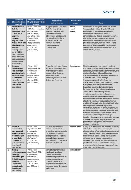 SPRAWOZDANIE Z DZIAŁALNOŚCI NAJWYŻSZEJ IZBY KONTROLI W 2013 ROKU