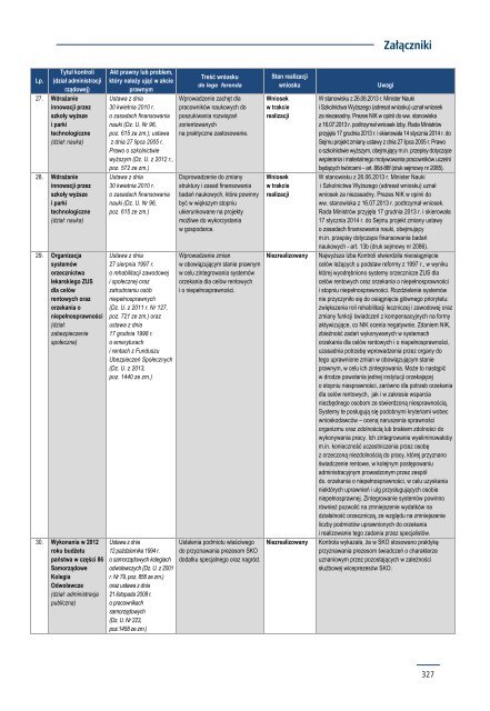 SPRAWOZDANIE Z DZIAŁALNOŚCI NAJWYŻSZEJ IZBY KONTROLI W 2013 ROKU