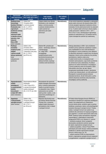 SPRAWOZDANIE Z DZIAŁALNOŚCI NAJWYŻSZEJ IZBY KONTROLI W 2013 ROKU