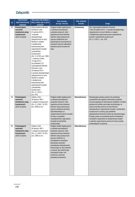 SPRAWOZDANIE Z DZIAŁALNOŚCI NAJWYŻSZEJ IZBY KONTROLI W 2013 ROKU