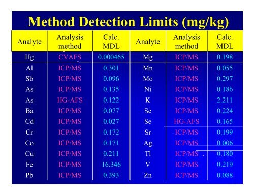 Determination of Mercury and Other Trace Metals in Hydrocarbons ...