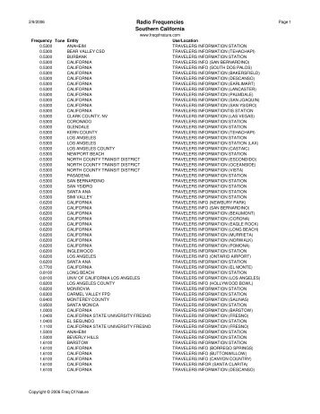 Faculty Web Directory