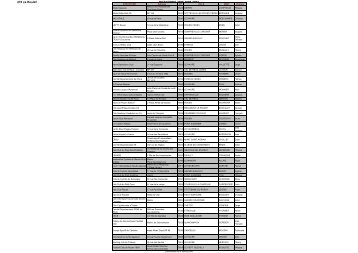 276 ça Roule!! DOTATIONS 2005-2006-2007