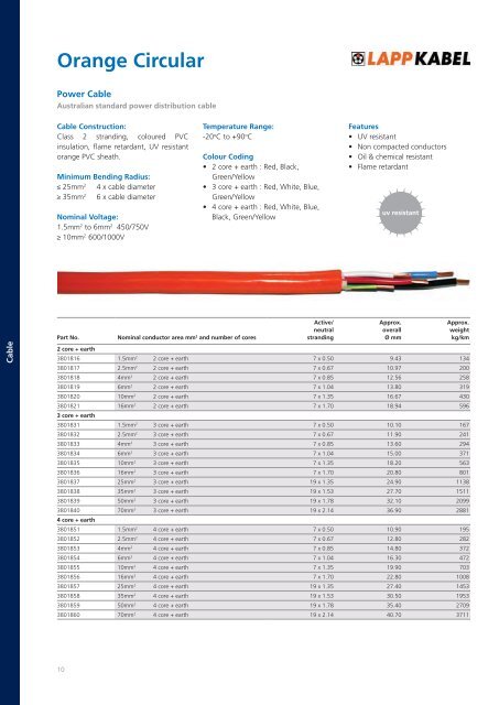 Technology DKSH Electrical Catalogue