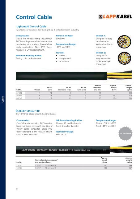 Technology DKSH Electrical Catalogue