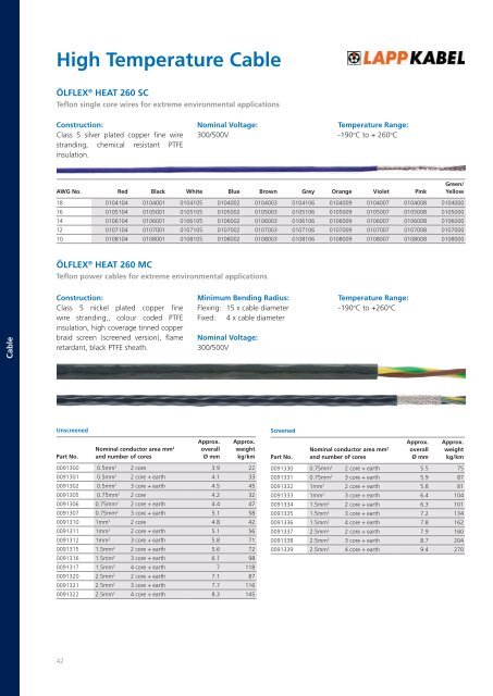 Technology DKSH Electrical Catalogue