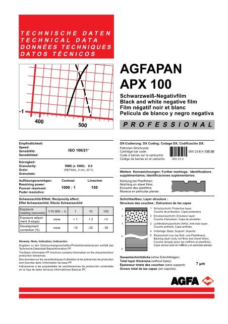 AGFAPAN APX 100