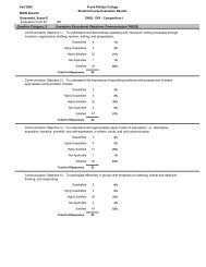 Session Frank Phillips College Student Course Evaluation Results ...