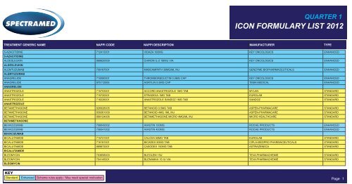 ICON FORMULARY LIST 2012