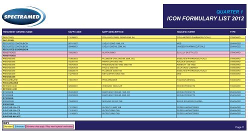 ICON FORMULARY LIST 2012