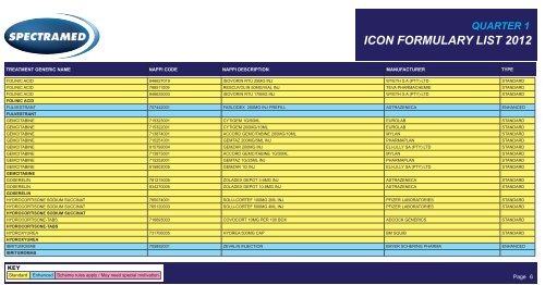 ICON FORMULARY LIST 2012