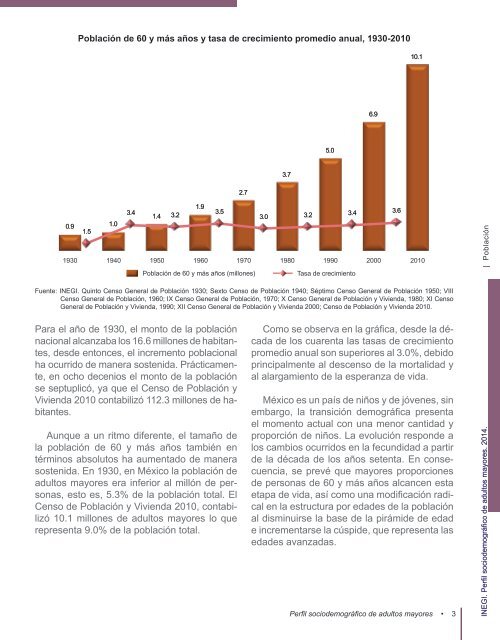 Perfil sociodemográfico de adultos mayores