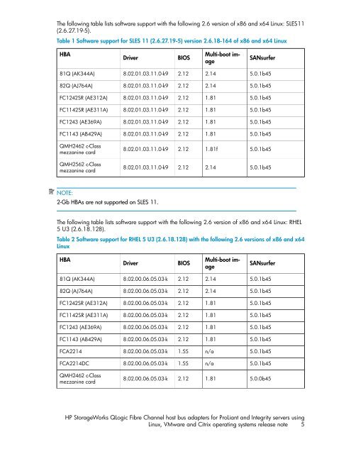 HP StorageWorks QLogic Fibre Channel host bus adapters for HP ...