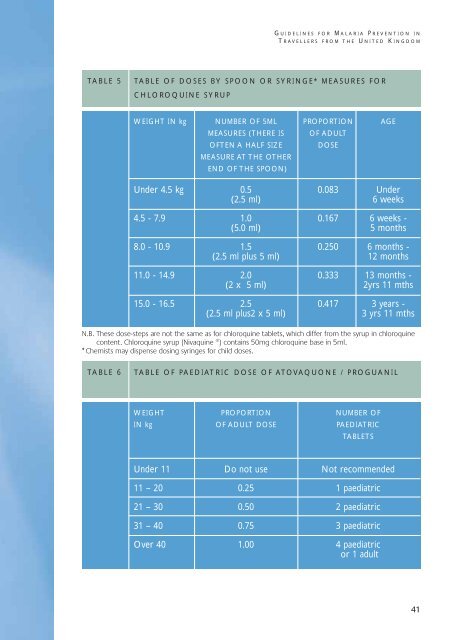 Guidelines for malaria prevention in travellers from the United ...