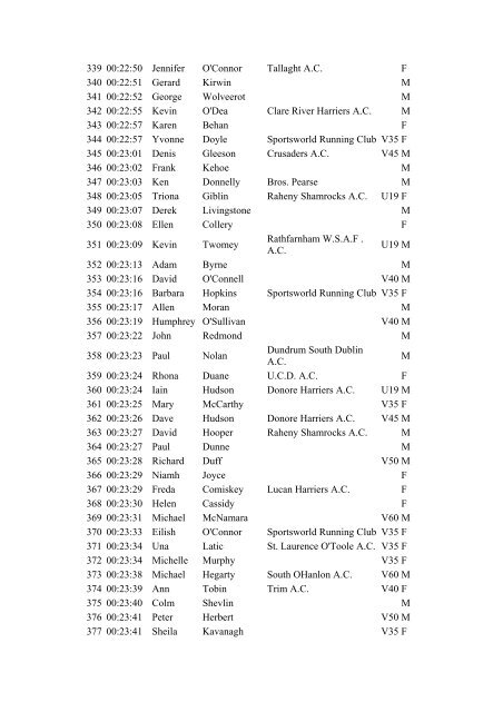 roadrace2002.pdf - Rathfarnham WSAF Athletics Club