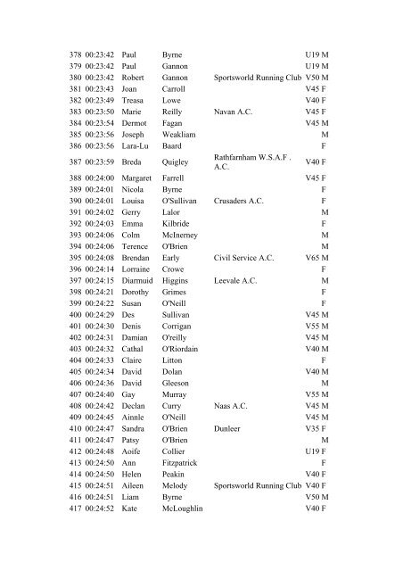 roadrace2002.pdf - Rathfarnham WSAF Athletics Club