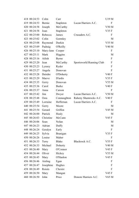 roadrace2002.pdf - Rathfarnham WSAF Athletics Club