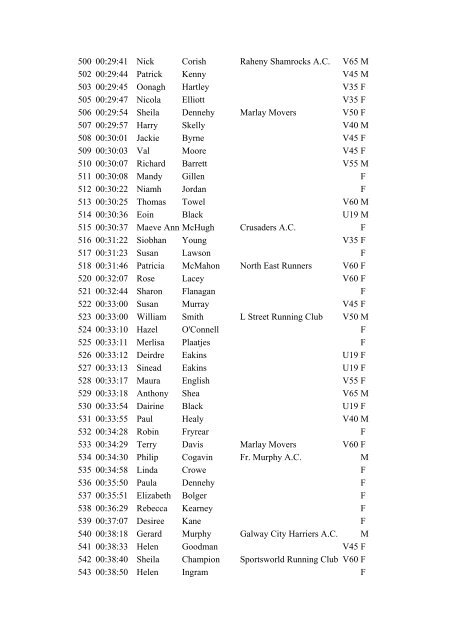 roadrace2002.pdf - Rathfarnham WSAF Athletics Club