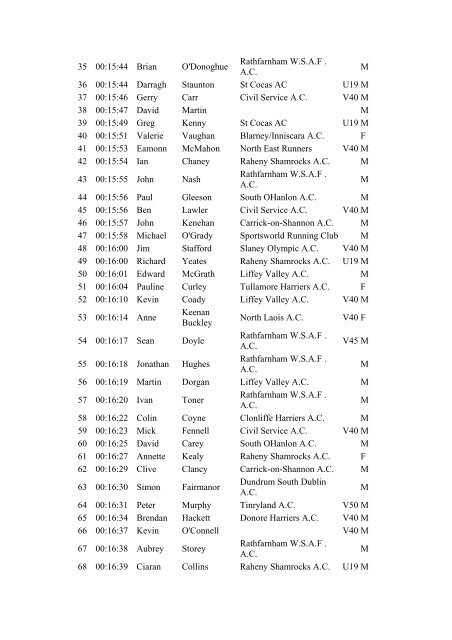 roadrace2002.pdf - Rathfarnham WSAF Athletics Club