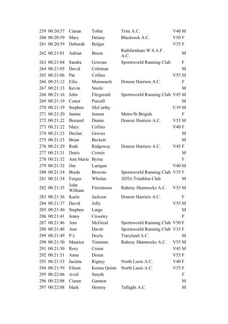 roadrace2002.pdf - Rathfarnham WSAF Athletics Club