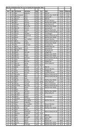 Rathfarnham 5km Results 2011.pdf - Rathfarnham WSAF Athletics ...