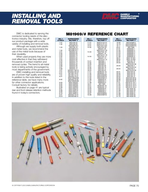 Connector Tooling Guide - DTL Connectors