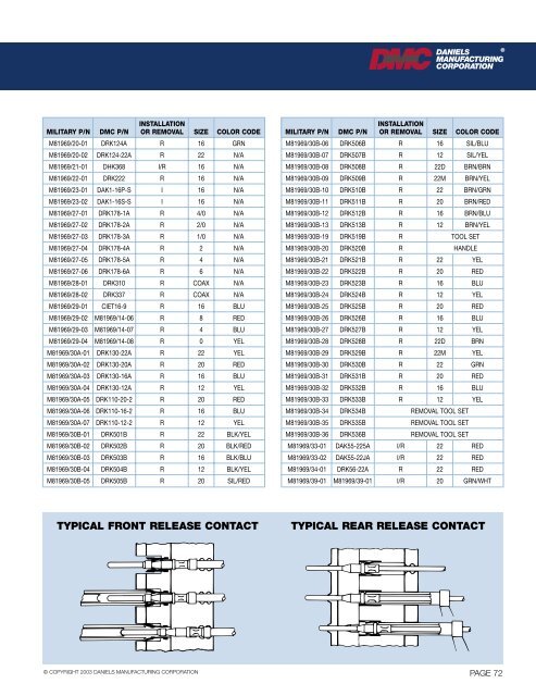 Connector Tooling Guide - DTL Connectors