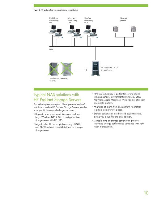 Easy as NAS solution guide - HP