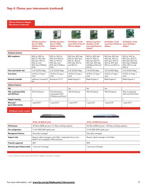 HP BladeSystem - Sirius Computer Solutions