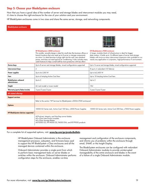 HP BladeSystem - Sirius Computer Solutions