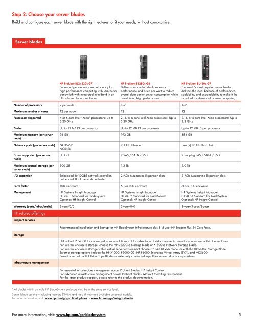 HP BladeSystem - Sirius Computer Solutions