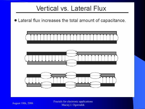 FRACTALS FOR ELECTRONIC APPLICATIONS