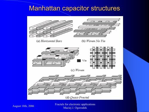 FRACTALS FOR ELECTRONIC APPLICATIONS