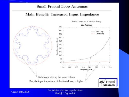 FRACTALS FOR ELECTRONIC APPLICATIONS