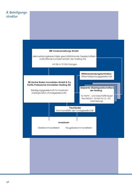 Sicherheit durch Immobilien