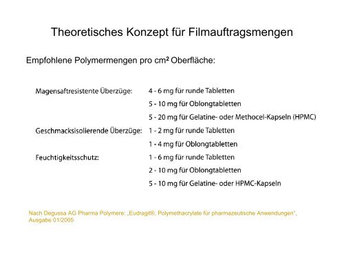 ICH Q8 Pharmaceutical Development Vom Wirkstoff zur Galenischen Form