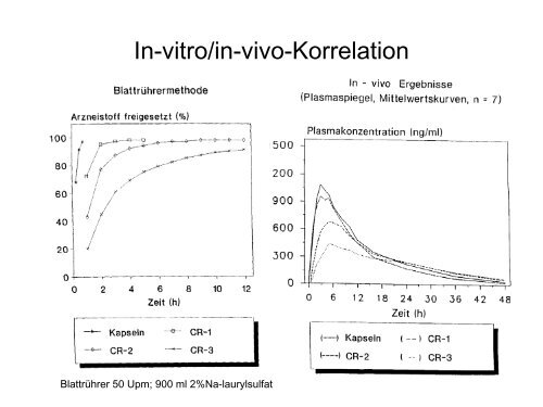 ICH Q8 Pharmaceutical Development Vom Wirkstoff zur Galenischen Form