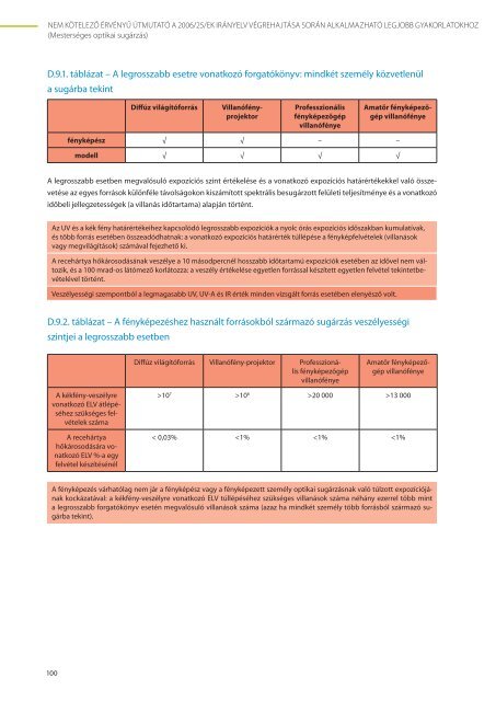 Nem kötelező érvényű útmutató a 2006/25/EK irányelv végrehajtása ...