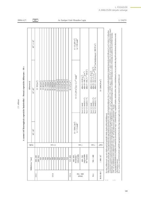 Nem kötelező érvényű útmutató a 2006/25/EK irányelv végrehajtása ...